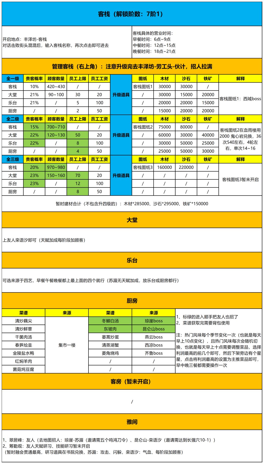 【丰泽坊】客栈攻略截图