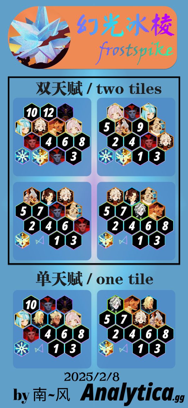 世界BOSS冰星六阵图截图