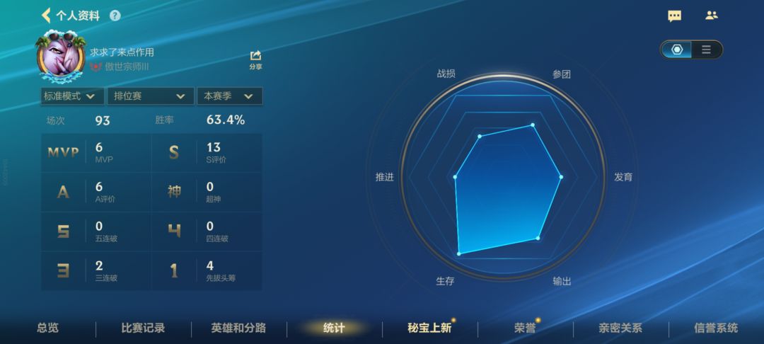 王牌上单找双排队友了 4