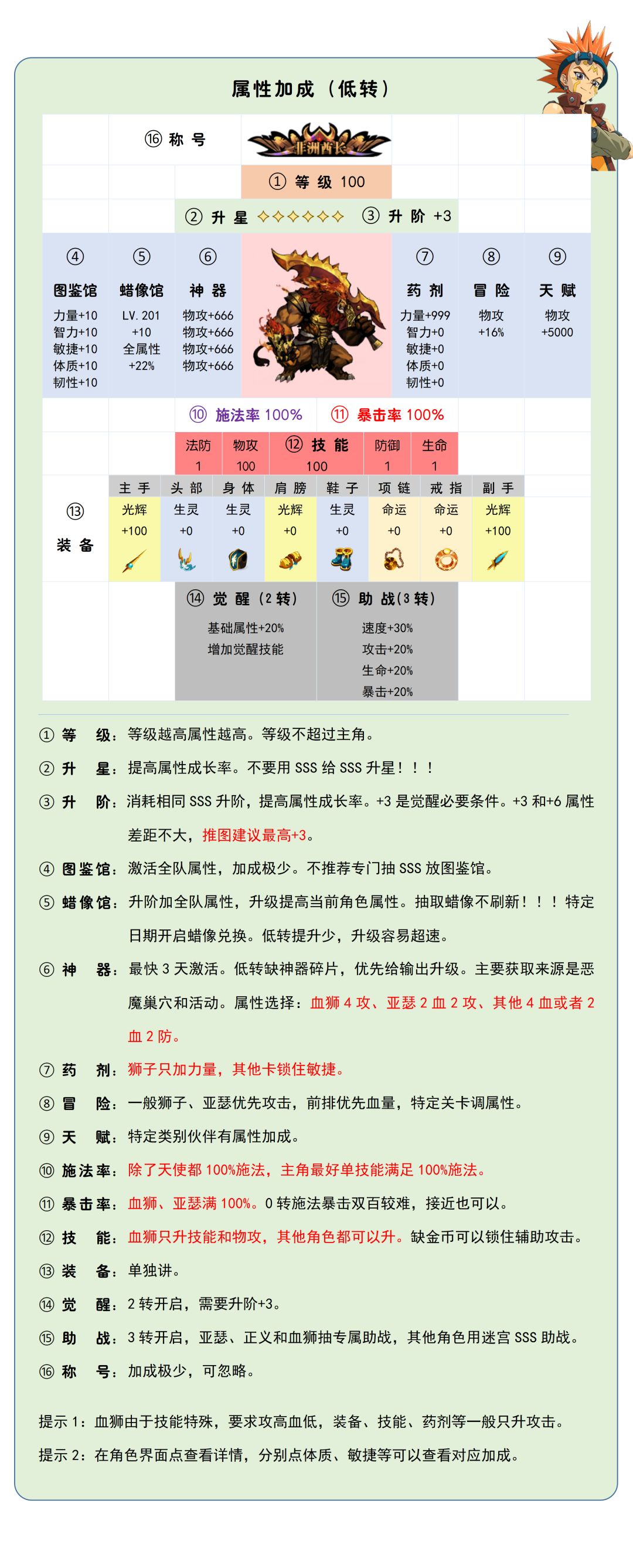 古代战争老区入坑/回归攻略一图流 2