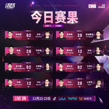 【EWS亚洲交流赛】今日赛果