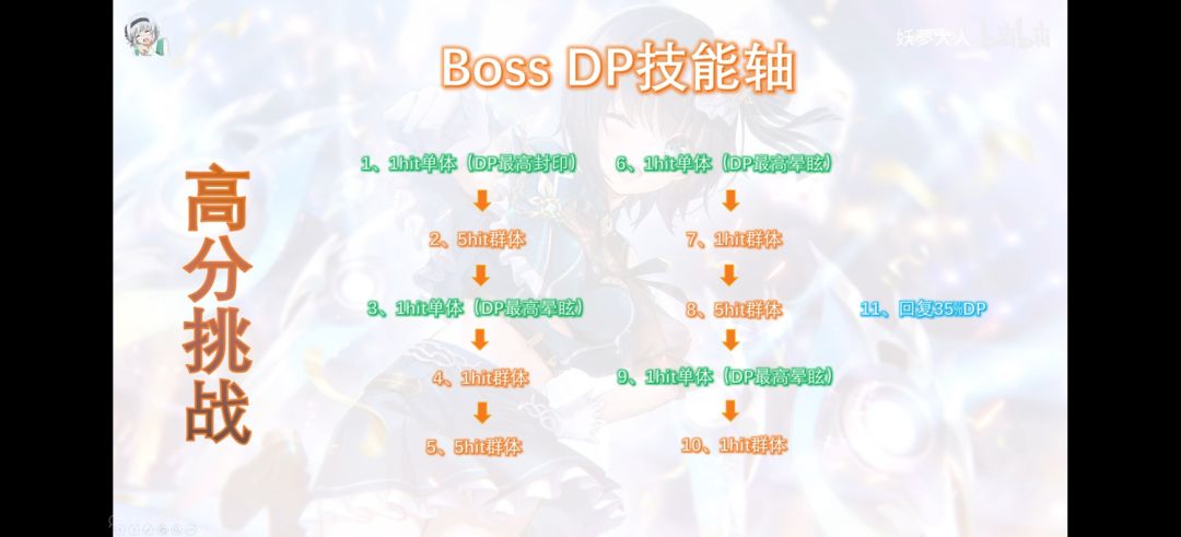 下期高分挑战boss行动轴截图