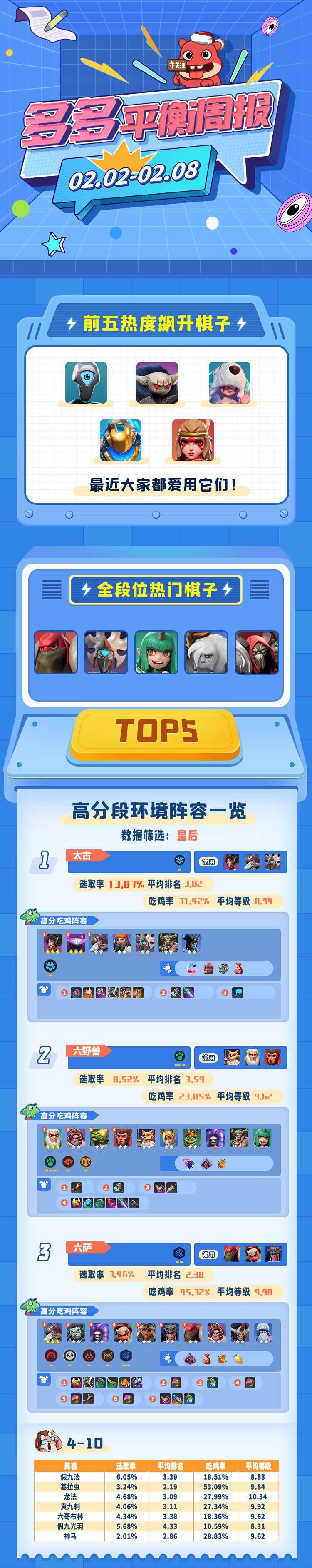 ​多多平衡周报（0202-0208）截图