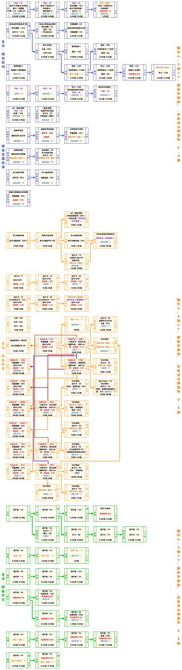 【无悔华夏】东汉·陇西政策（科技）表