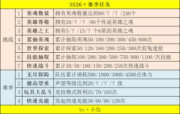 SS26〃玩具对决〃赛季任务〃赛季商店〃时装外观