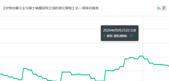 没怎么氪?坎公新版本流水 2