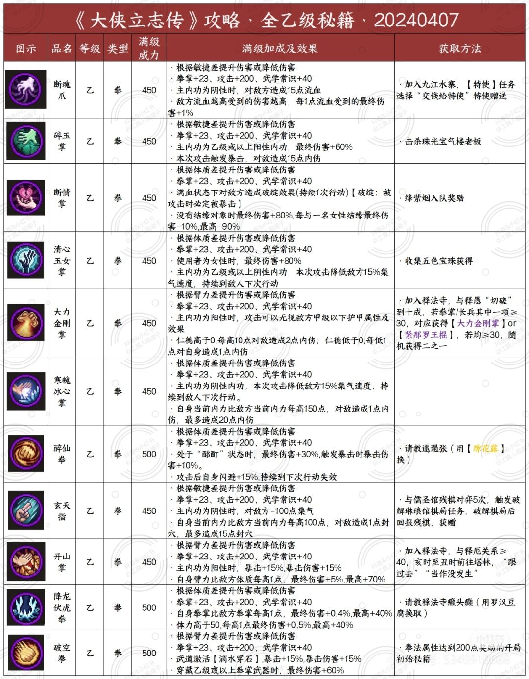一些秘籍的获取方法(二) 2