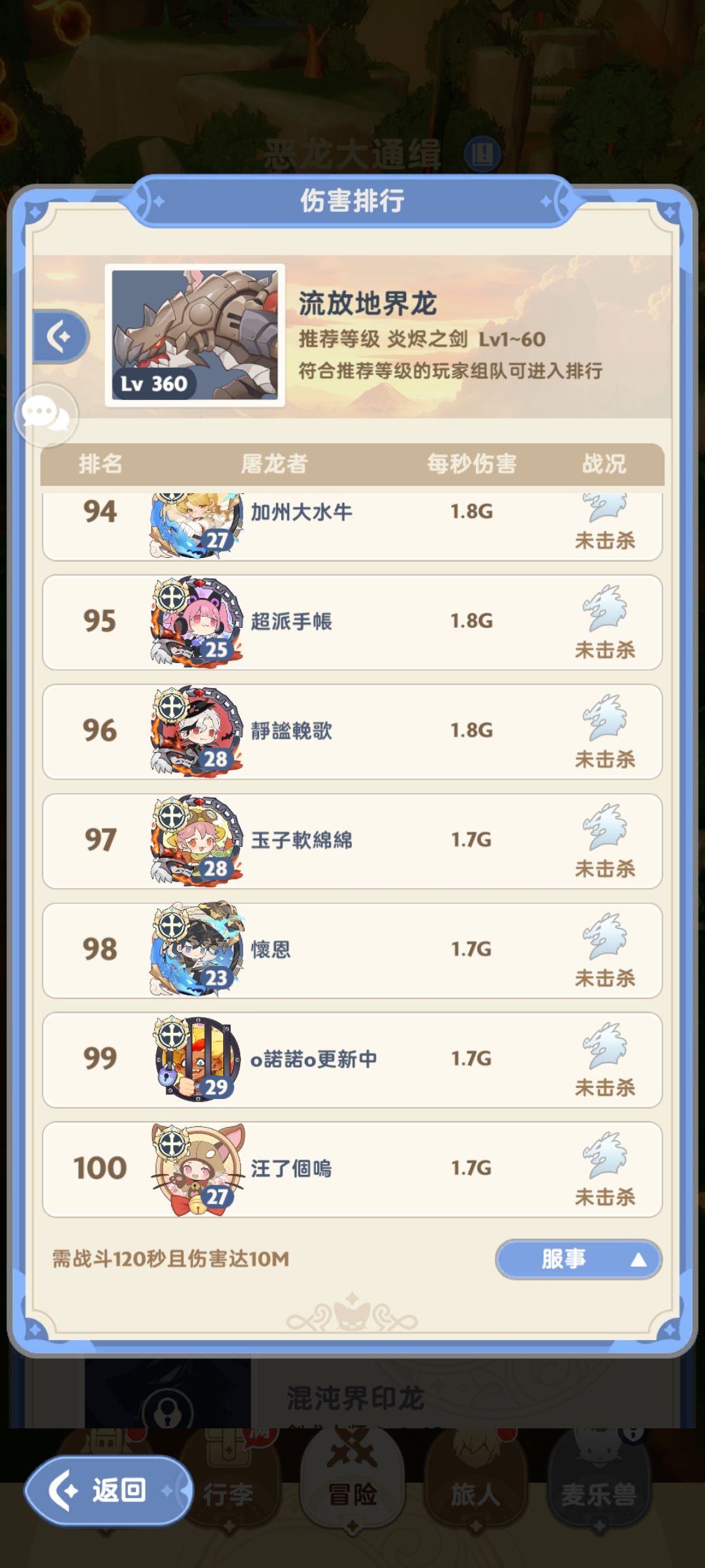 开服前夕,国际服各职业龙榜前百情况统计 2
