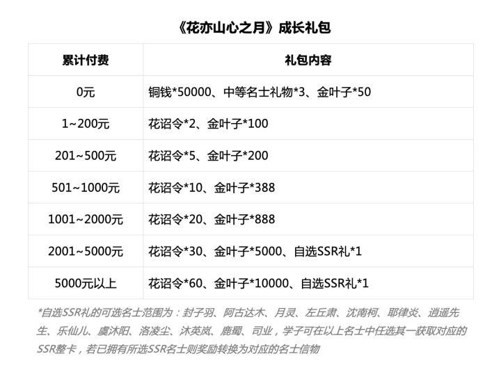 《灵猫传》停运公告及官包数据迁移公告截图