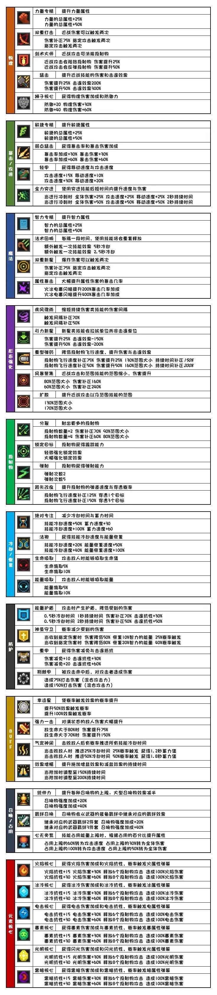 发几张角色强度攻略图 3