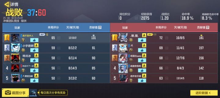 怎么玩,队友连点都看不住。截图