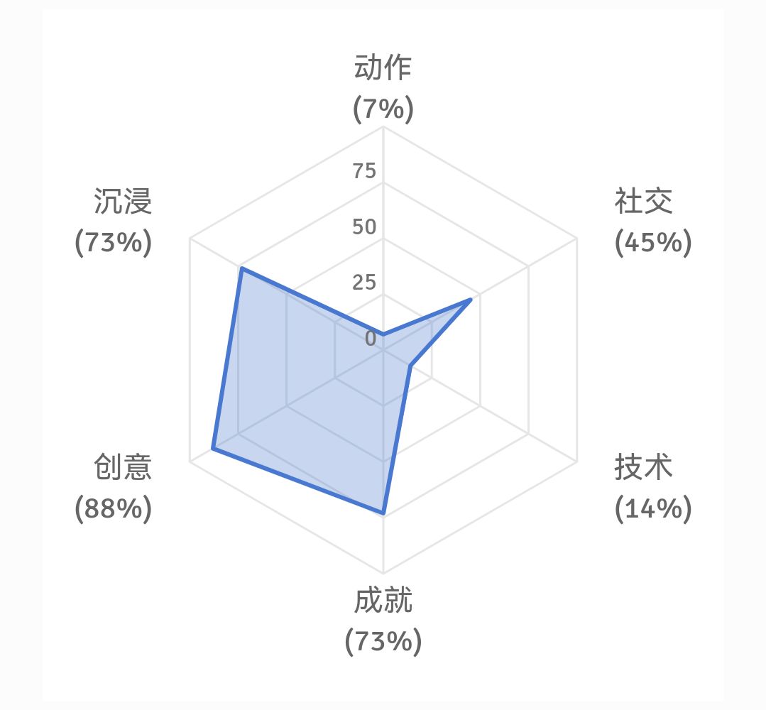 测测你是哪种玩家 2