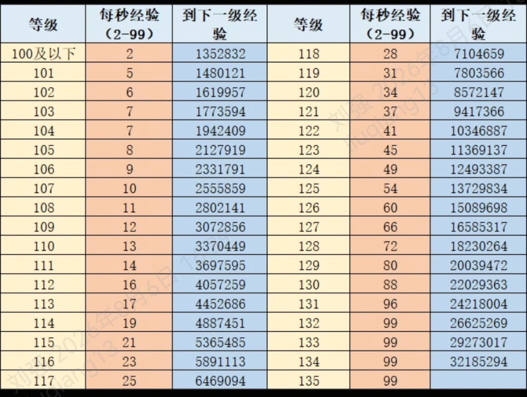 游戏校场训练攻略(如何分配经验提升收益) 1