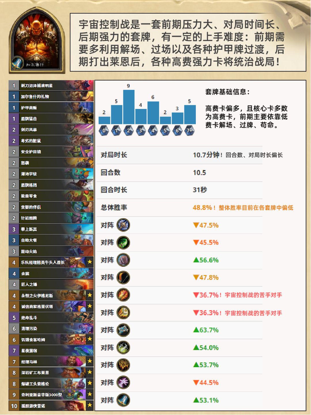 炉石传说 | 宇宙控制战卡组详解 2