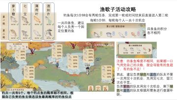 渔歌子活动攻略-抛砖引玉