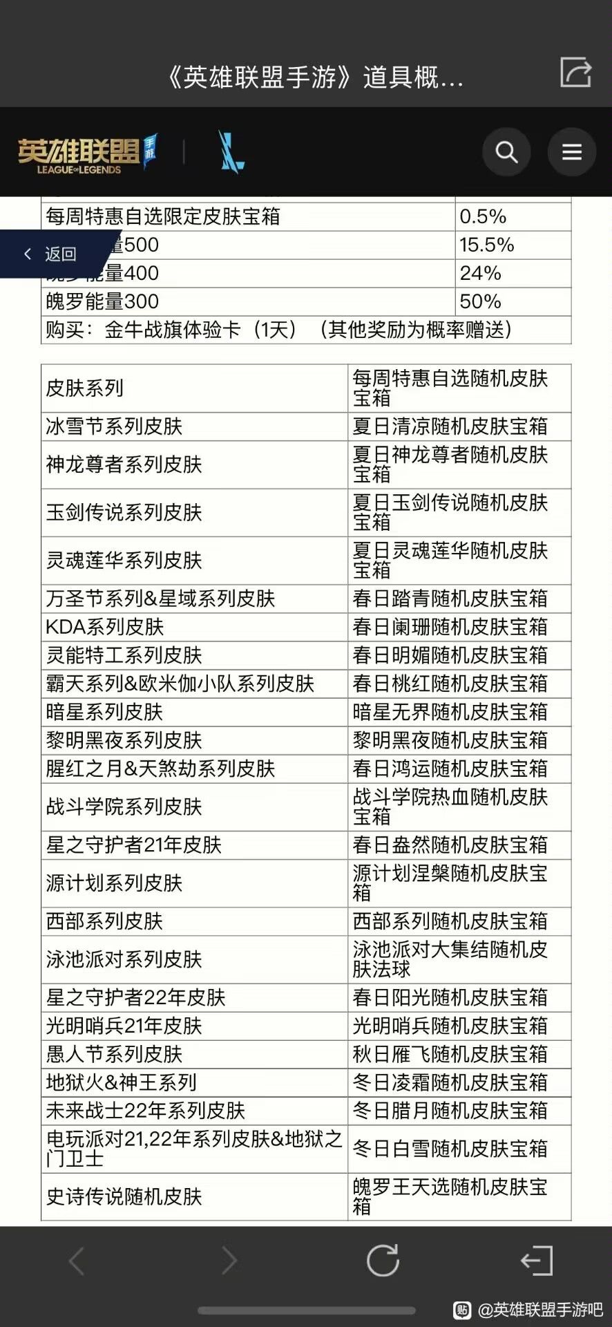 想开箱子看第四个选 4