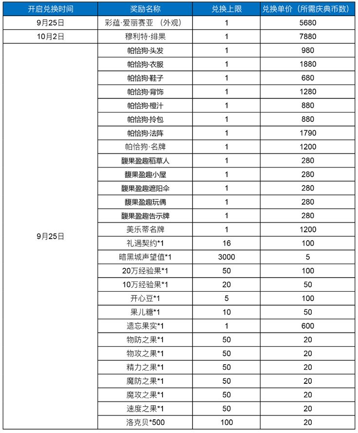 新外观可爱!洛克王国联动情报 7