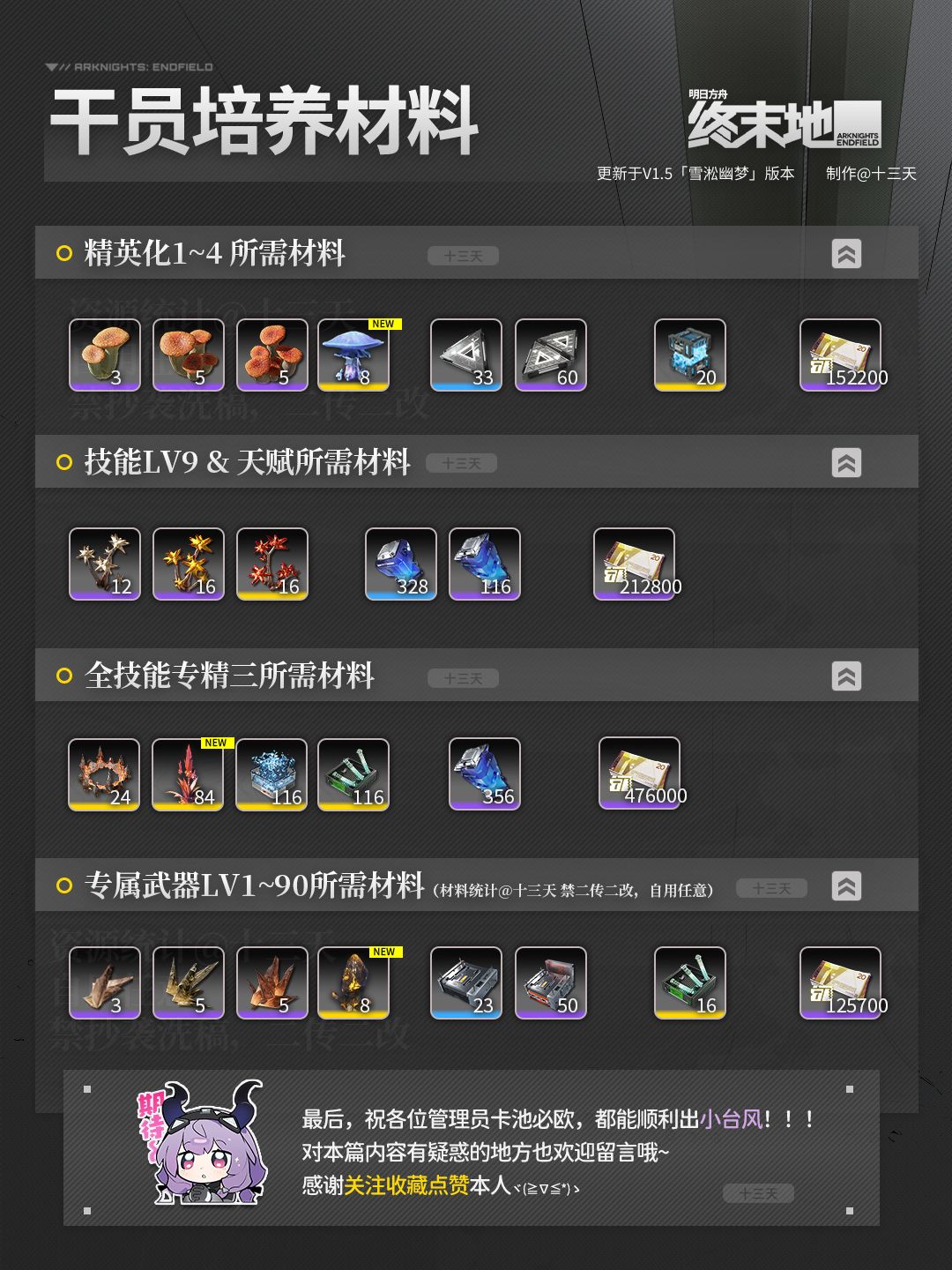 「终末地」提弗洛斯 | 干员养成攻略 6