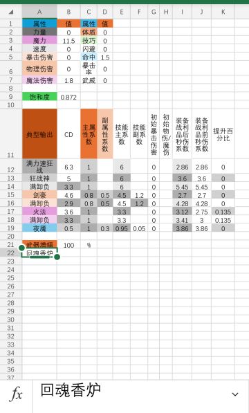 战利品分析2.0【回魂香炉】