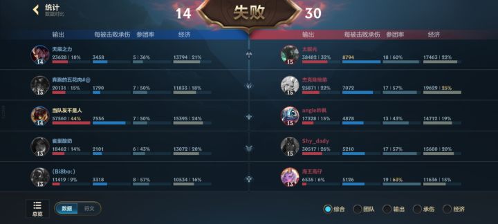 经典腾讯游戏,不让你赢谁都白扯。截图