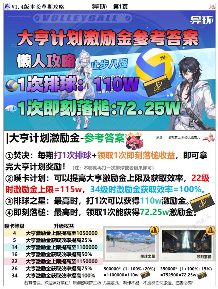 异环：大亨计划激励金答案，排球+即刻落槌截图