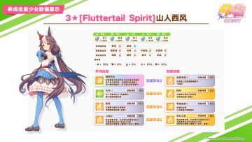 即将登场的养成优俊少女与协助卡数值公开！