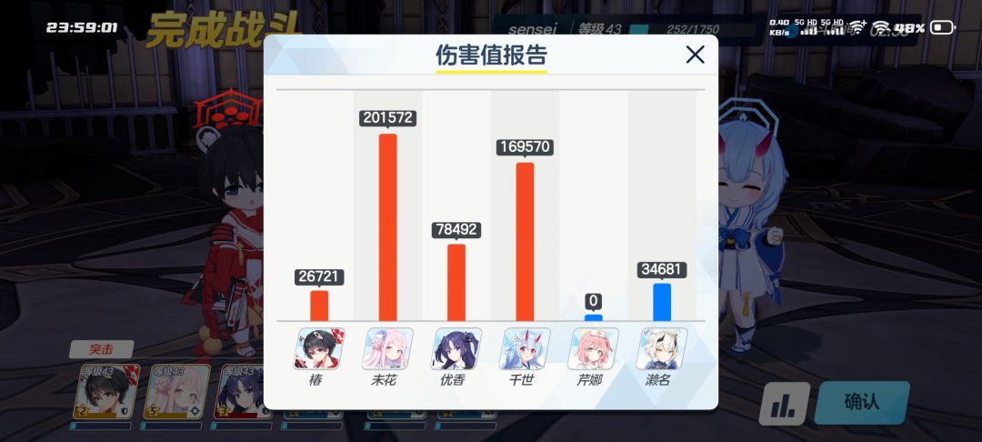 本来不抱希望的 2