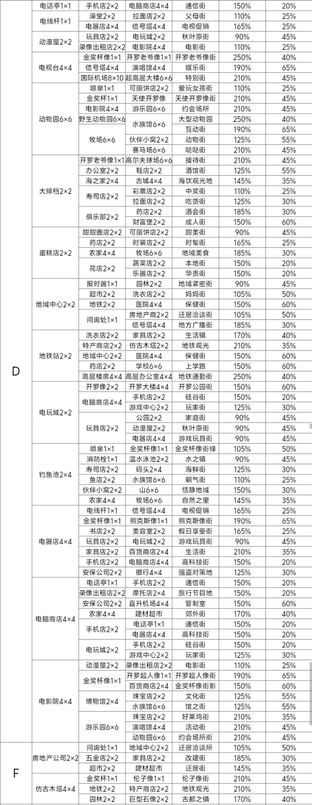 箱庭都市物语布局职业 2
