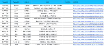 【投稿公示】📕三测攻略征集活动佳作出炉~来为他们打call吧！📞❤