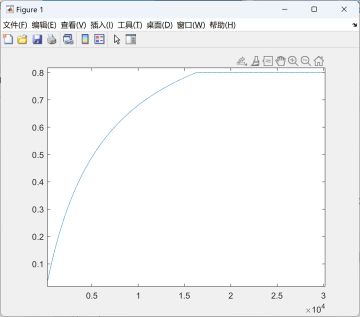 日记10.18 护甲堆多少合适（一.描述性分析）