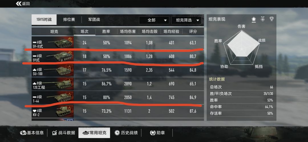 T-54原不如T-44,59-2不如59 2