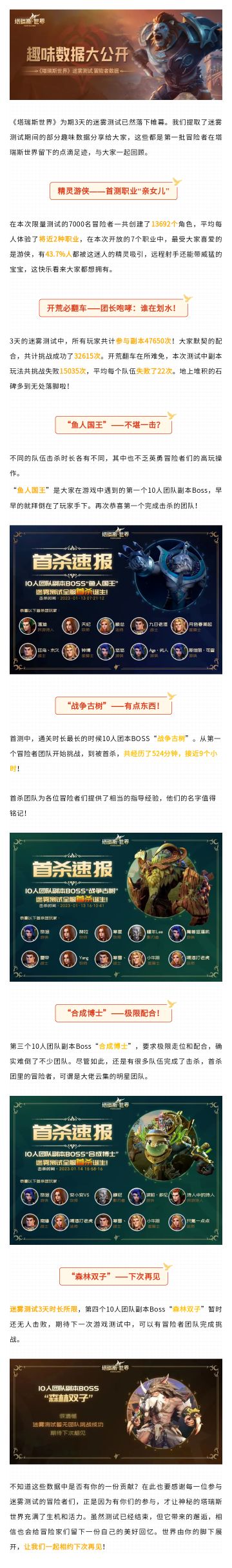 《塔瑞斯世界》迷雾测试趣味数据大公开！