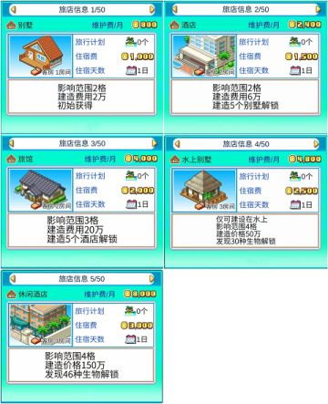 前期发育，布局图，景点关联，建议等等