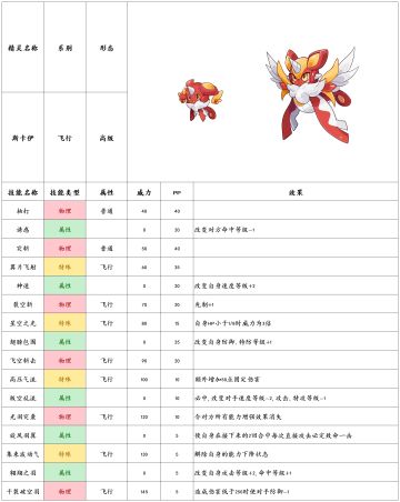 【赛尔号-启航】2022年6月1日新增精灵