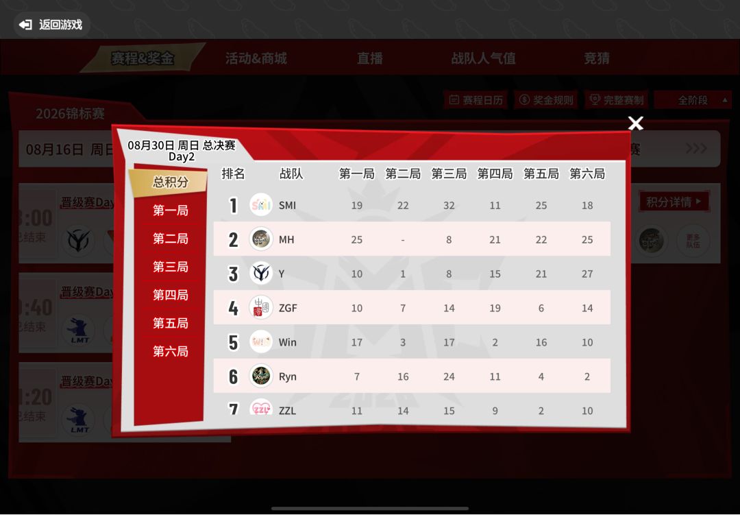 Y战队逆袭失败,队员痛哭流涕(差一步美满 2