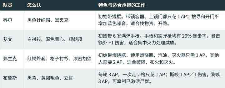 《尸变街区》新手生存手册截图