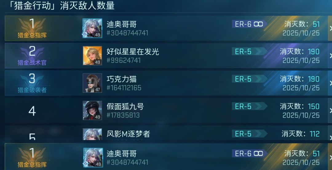 氪金600,所有玩法都第一了 1