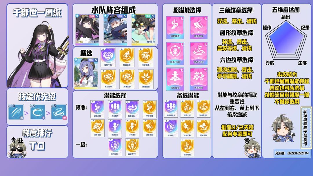 纹章洗的我自闭了截图