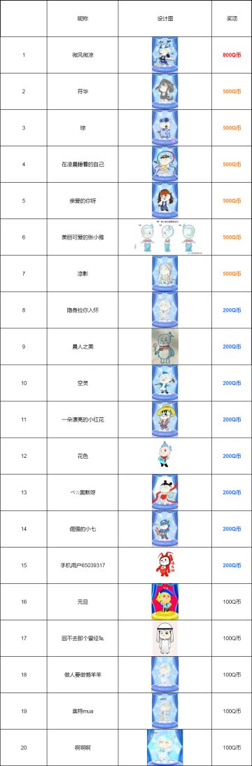 【中奖名单公布】百变“晓”秀 —— 来给晓老弟设计新衣服吧~