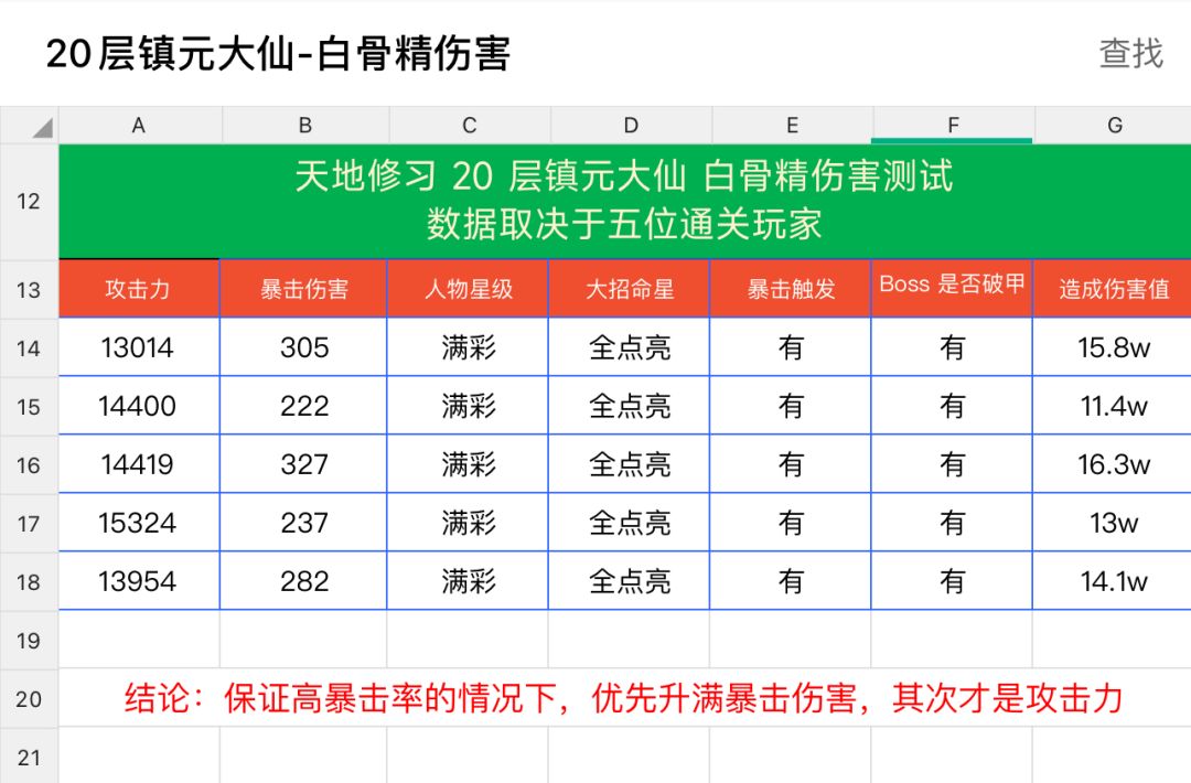 暴击率/暴击伤害/攻击力 收益一览截图