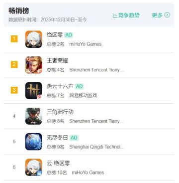 【快讯】2.5上线登顶国区iOS游戏畅销榜