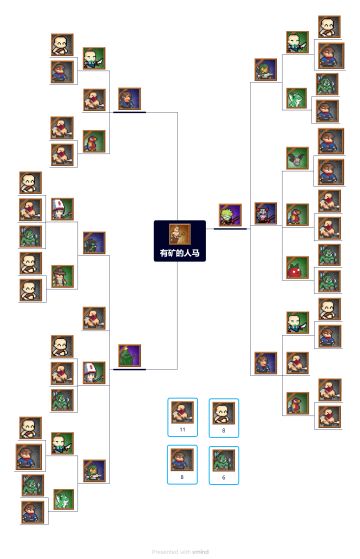 【吃货攻略】斩杀流一刀一片割草机——有矿的人马
