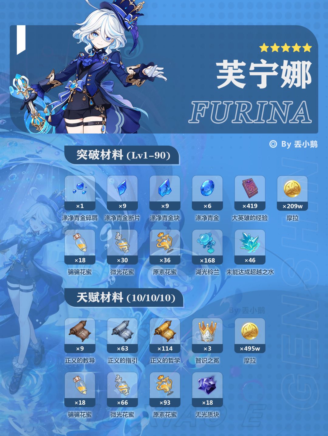 【V4.7攻略】#角色攻略#Up角色突破天赋材料 2