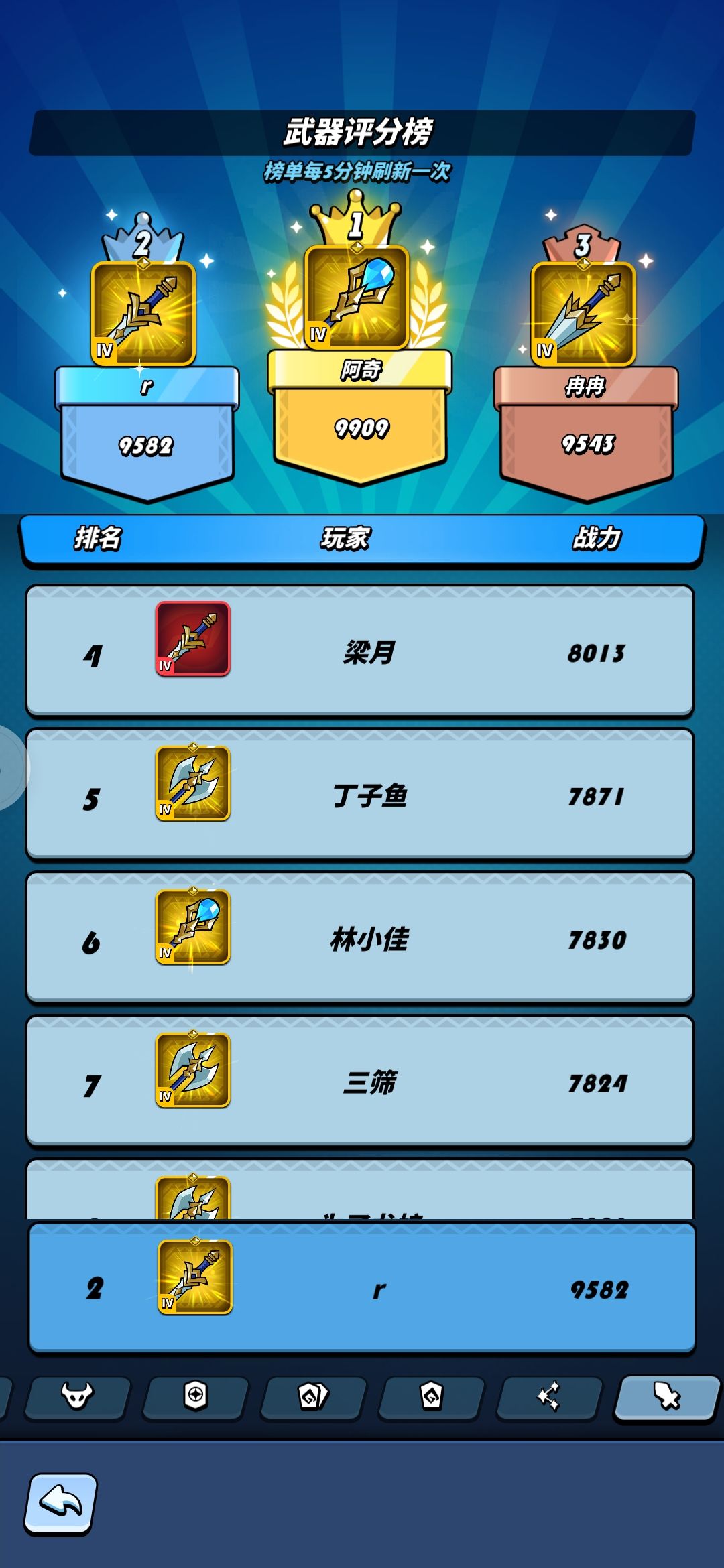 这装备可还行 1