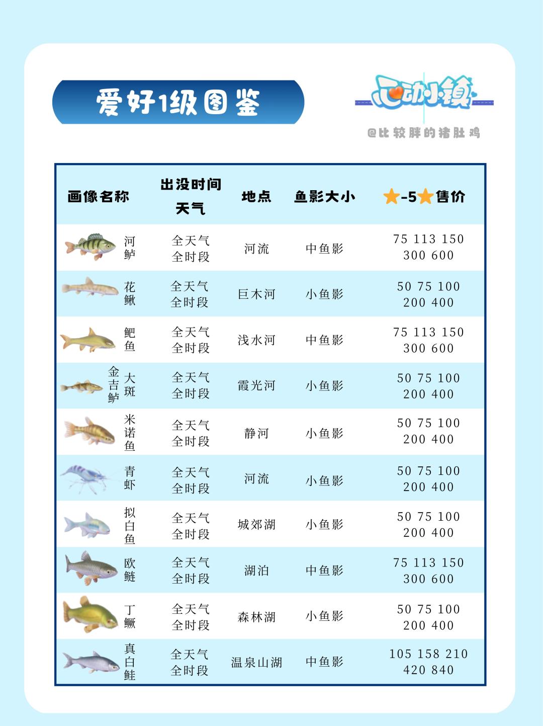 心动小镇钓鱼1-12级最新全图鉴攻略 3