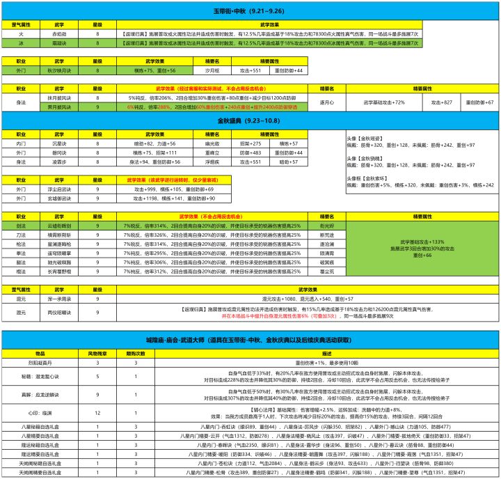 【活动】2026年9月玉带街和10月上旬金秋盛典和国庆活动武学一览截图