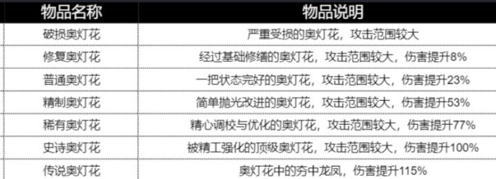 来财行动武器伤害表截图
