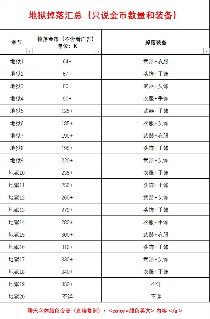 史莱姆城堡-攻略(含活动日历) 2