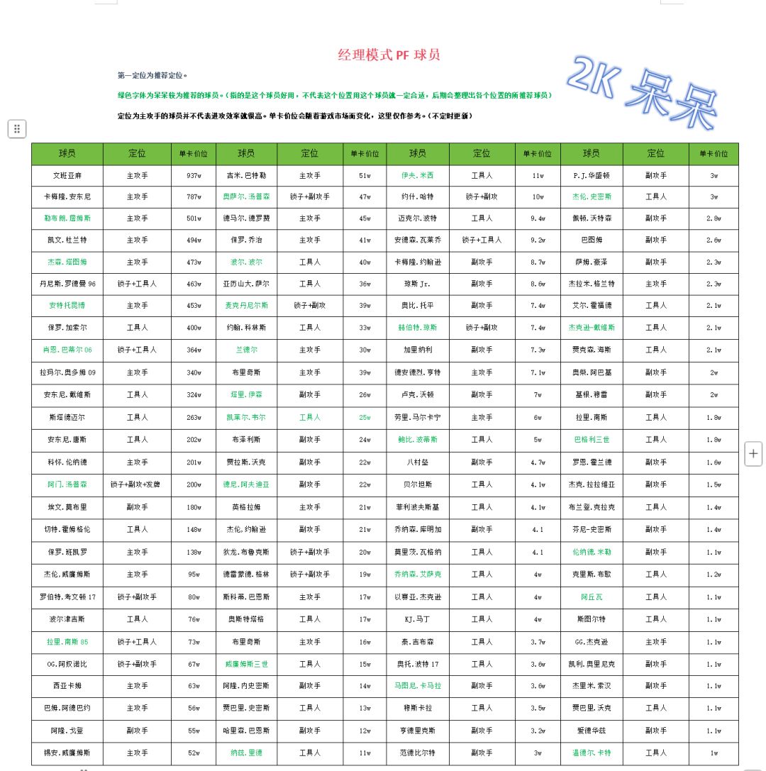 经理模式大前推荐 2