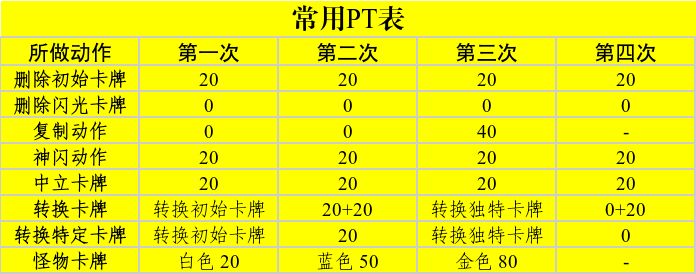《卡厄思梦境》攻略,常见名词解释:PT、局内、局外截图